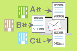 不動産会社より査定結果が届く